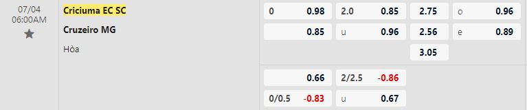 Soi kèo tài xỉu cả trận Criciuma vs Cruzeiro
