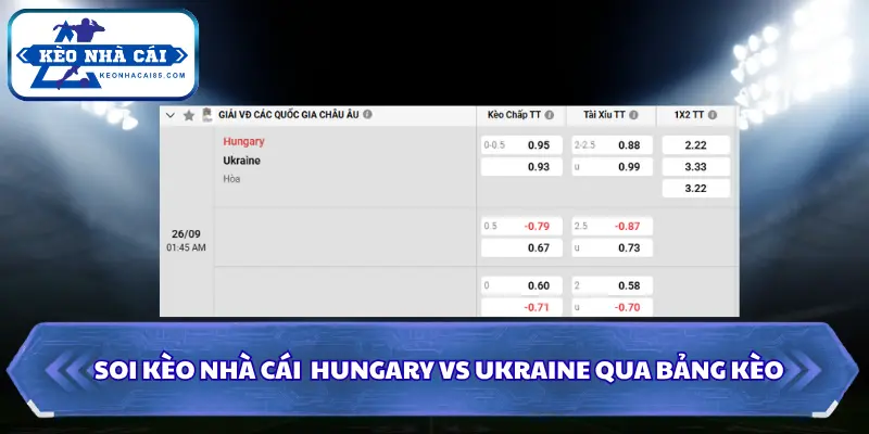 Bảng tỷ lệ Soi kèo nhà cái Hungary vs Ukraine chi tiết