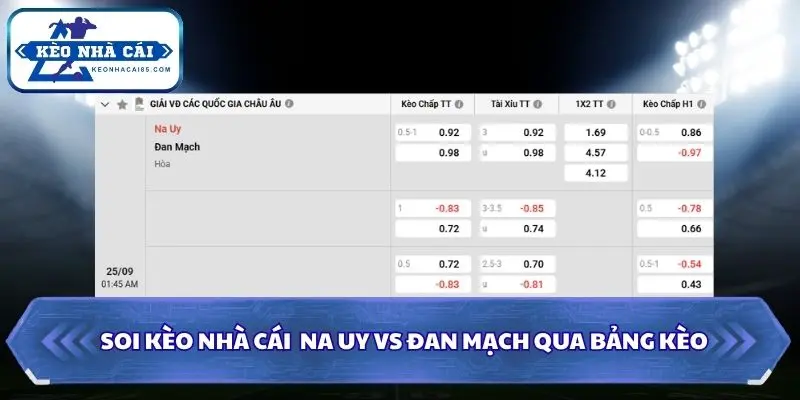 Thông tin bảng Soi kèo nhà cái Na Uy vs Đan Mạch
